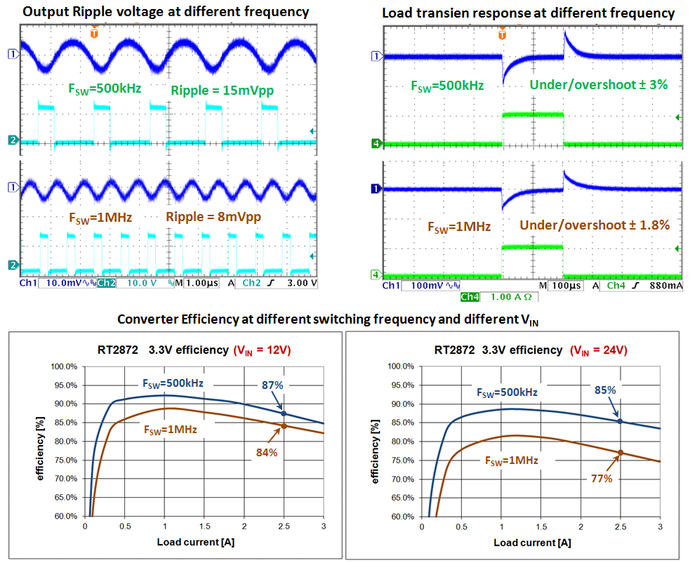 Buck Converter Selection Criteria Richtek Technology